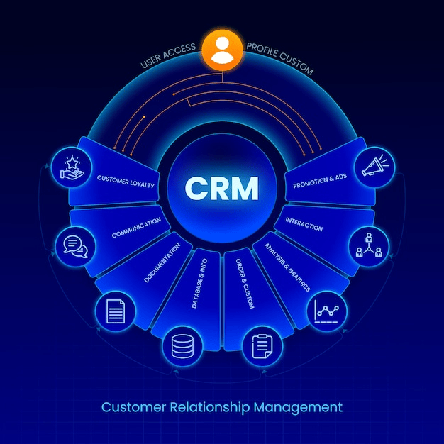 crm-xaltam